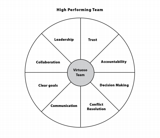 The 8 Functions of Teams and How to Leverage Them